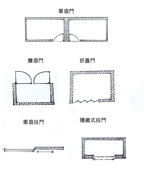 房子開門方向